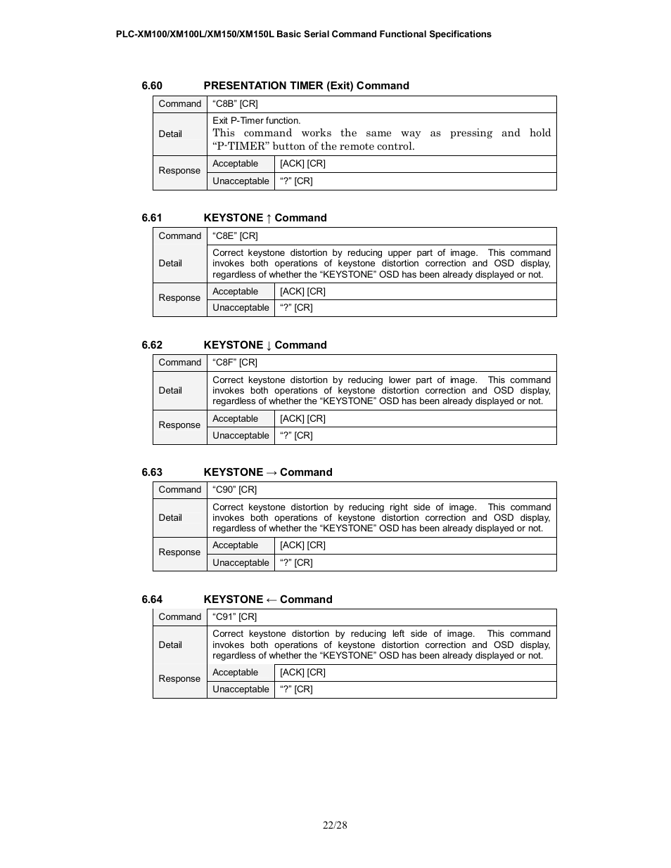 Sanyo PLC-XM100L User Manual | Page 22 / 28