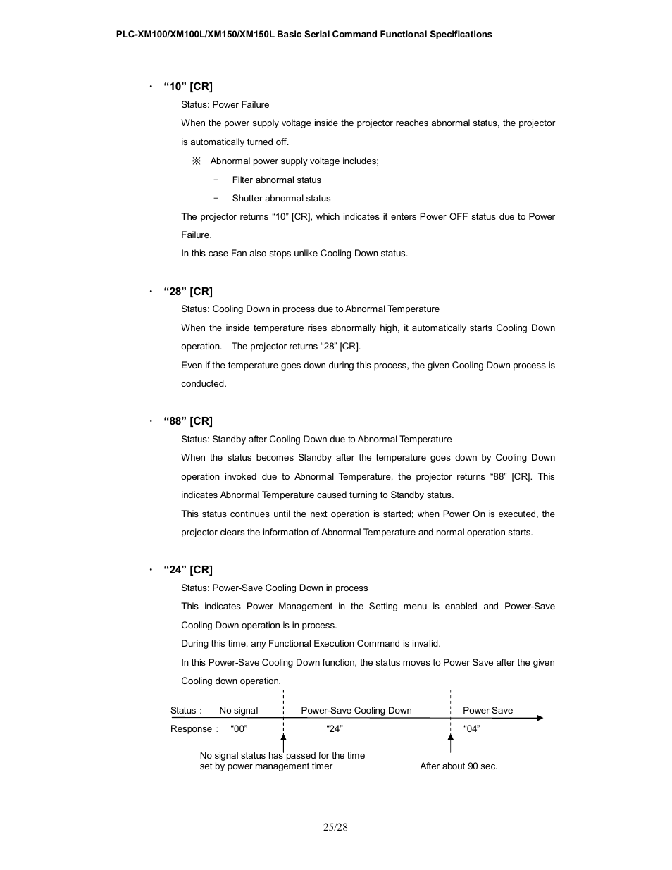 Sanyo PLC-XM100L User Manual | Page 25 / 28