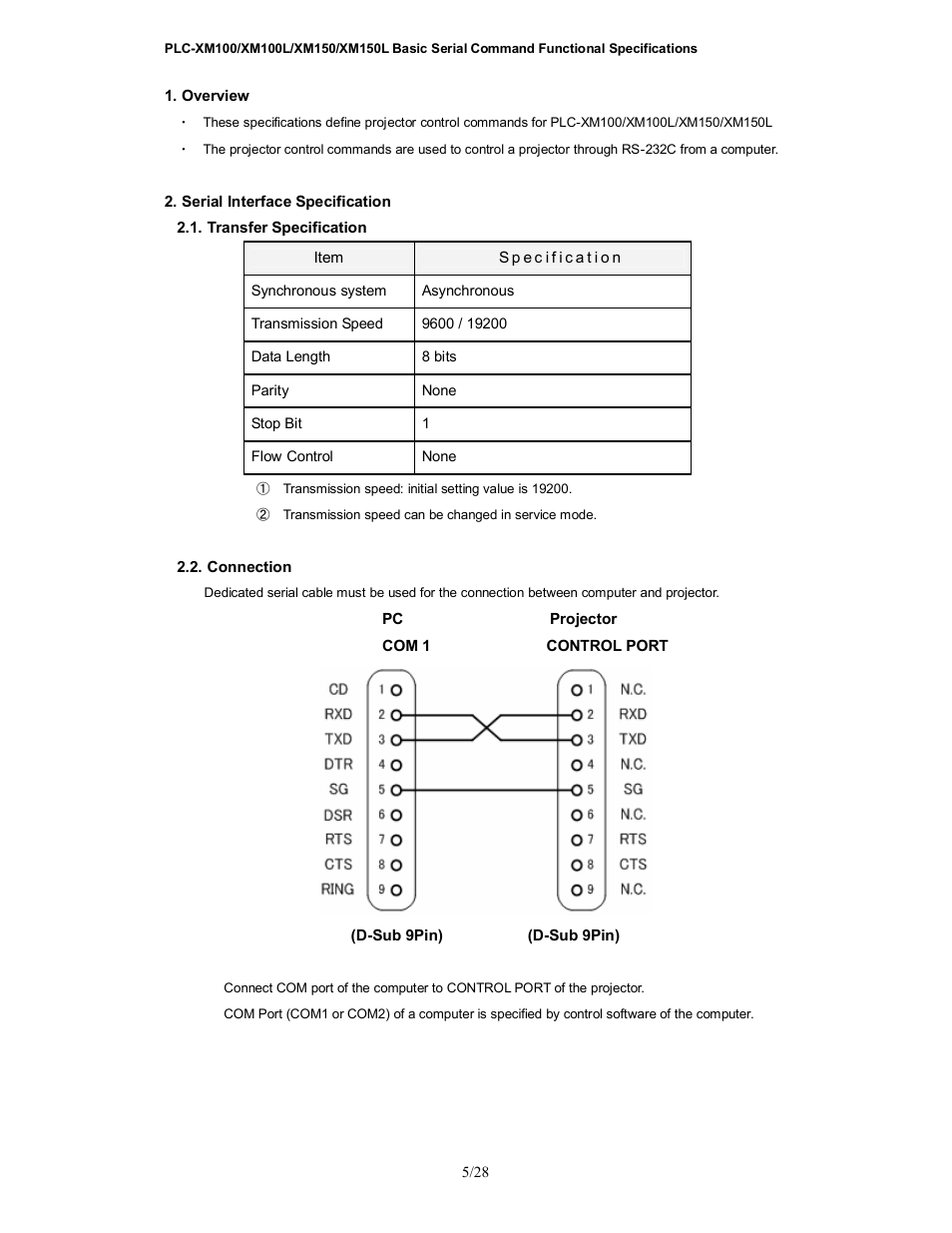 Sanyo PLC-XM100L User Manual | Page 5 / 28