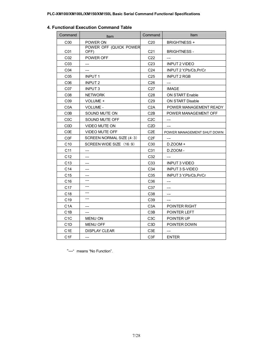 Sanyo PLC-XM100L User Manual | Page 7 / 28