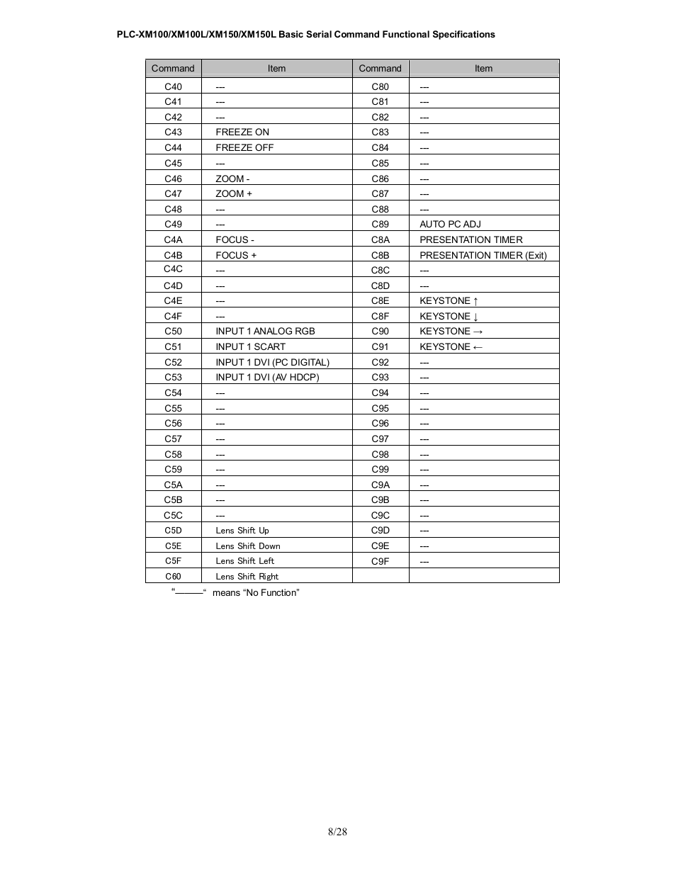 Sanyo PLC-XM100L User Manual | Page 8 / 28