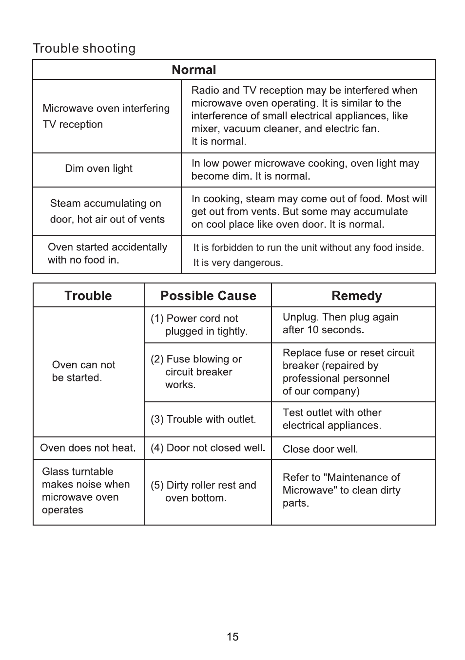Sanyo EM-S2587W User Manual | Page 16 / 17