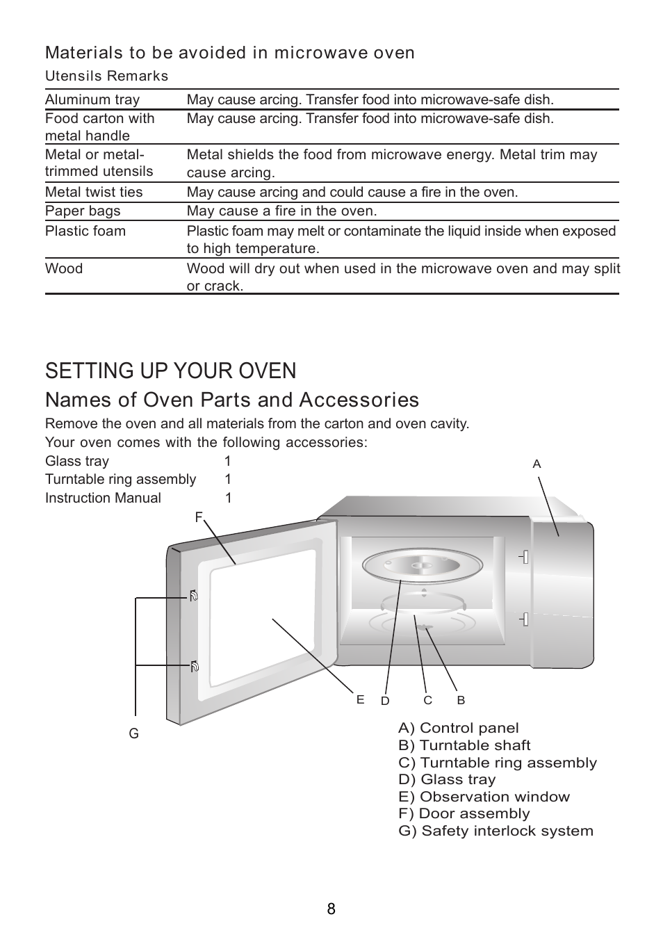 Setting up your oven, Names of oven parts and accessories, Materials to be avoided in microwave oven | Sanyo EM-S2587W User Manual | Page 9 / 17