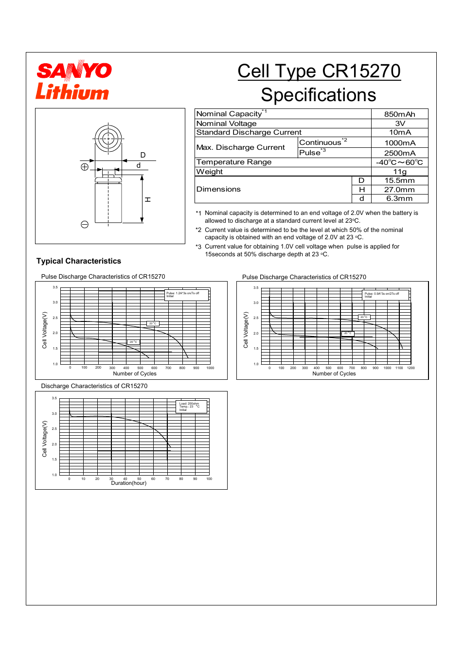 Sanyo CR15270 User Manual | 1 page