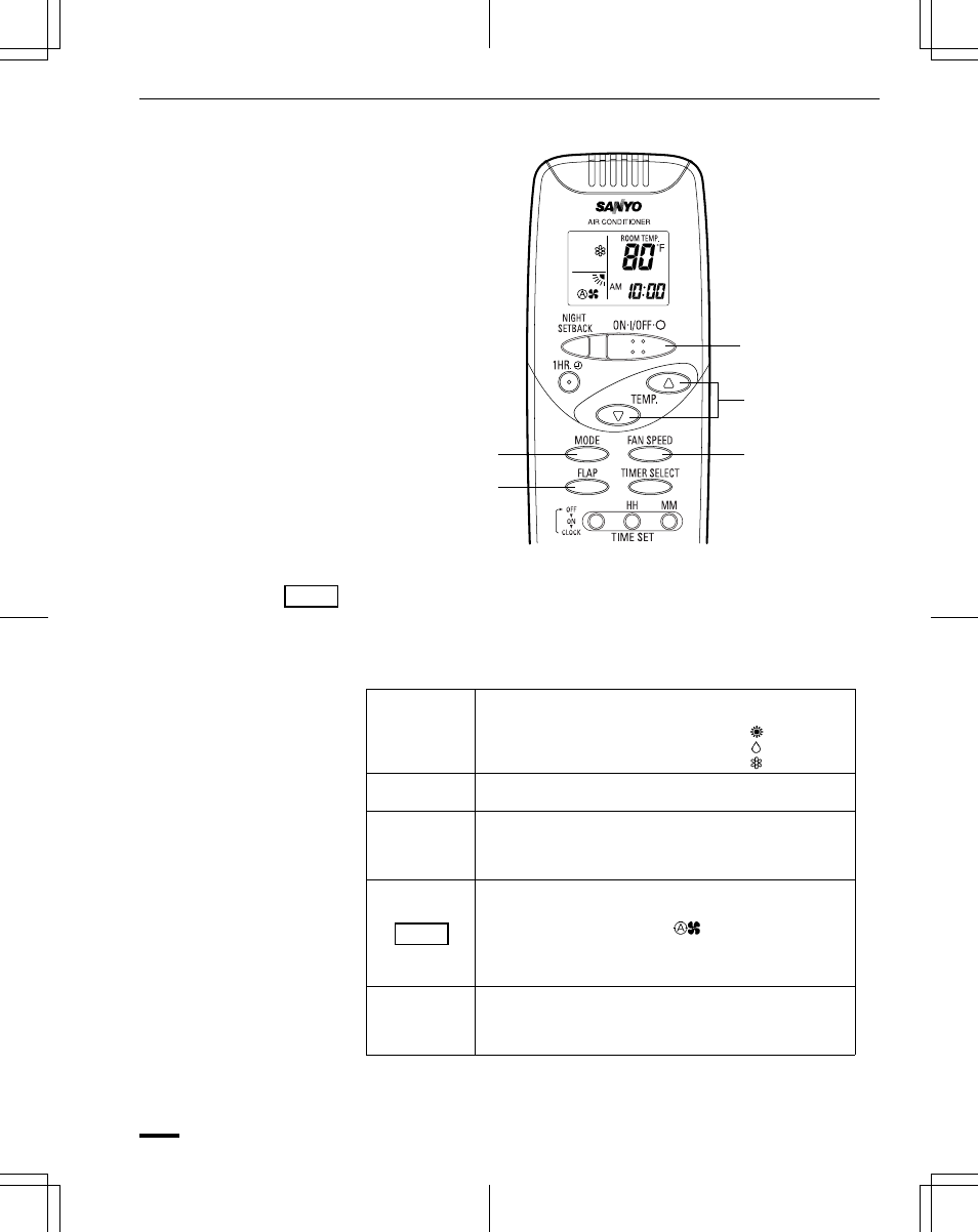 Operation with the remote control unit (continued) | Sanyo KHS0951 User Manual | Page 14 / 28