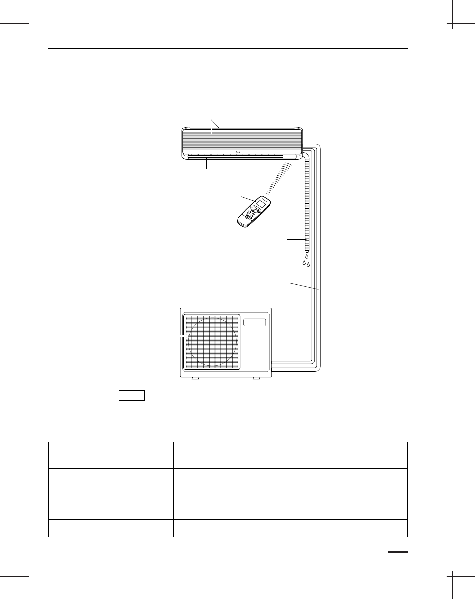 Names of parts | Sanyo KHS0951 User Manual | Page 5 / 28