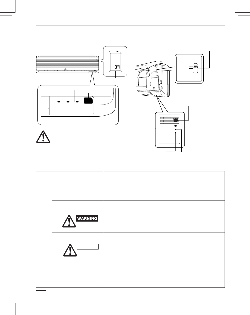 Unit display and operation selector, Caution, Important | Sanyo KHS0951 User Manual | Page 6 / 28