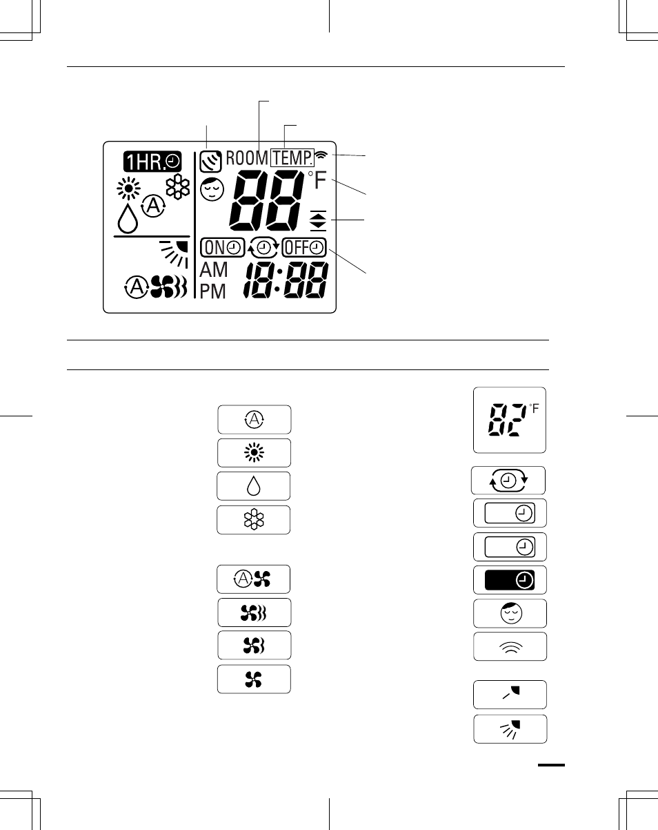 On off 1, Remote control unit (display), Symbols | Sanyo KHS0951 User Manual | Page 7 / 28