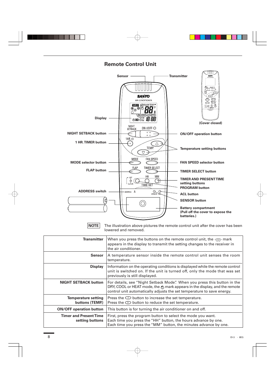 Remote control unit | Sanyo KHS0951 User Manual | Page 8 / 28