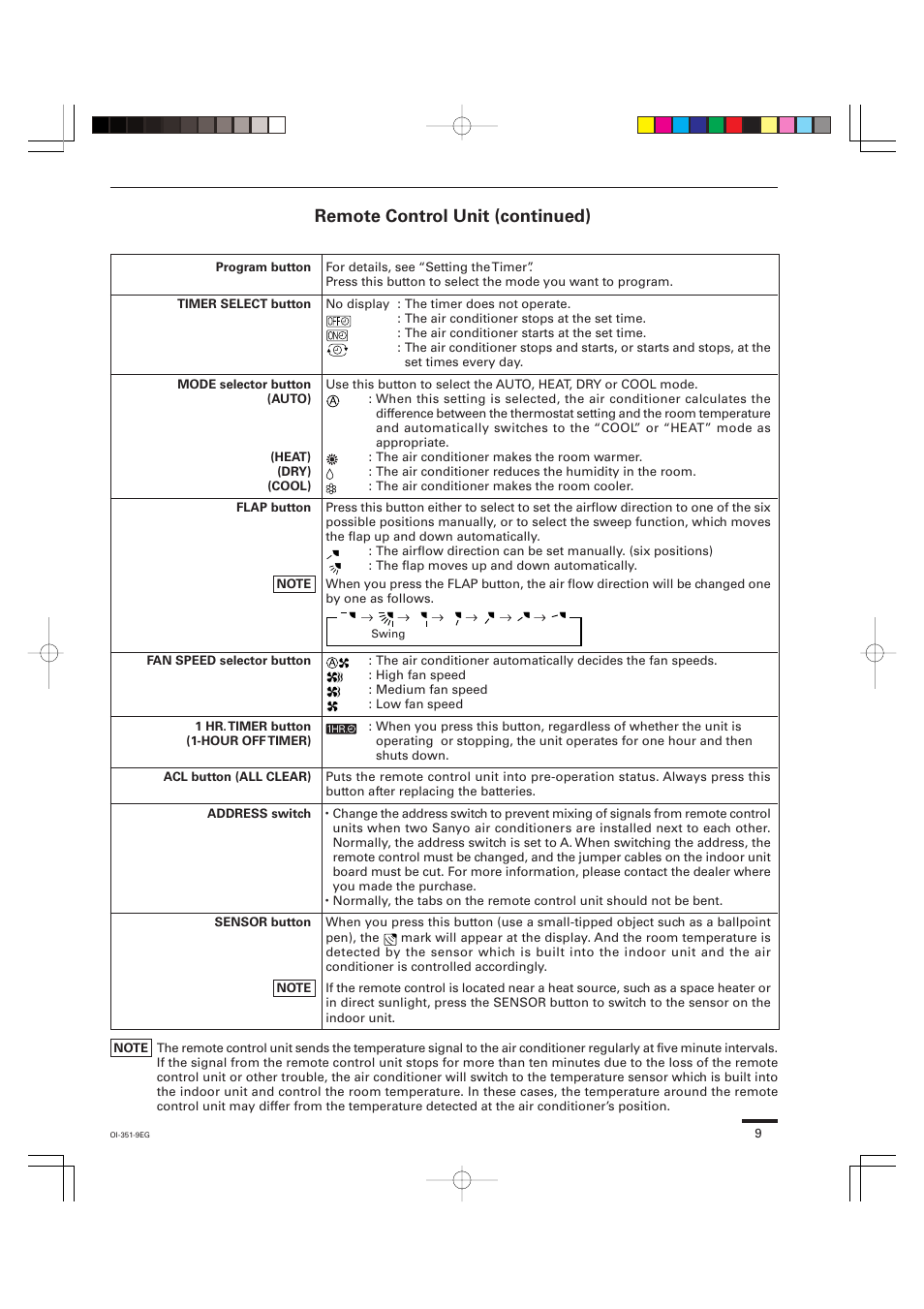 Remote control unit (continued) | Sanyo KHS0951 User Manual | Page 9 / 28