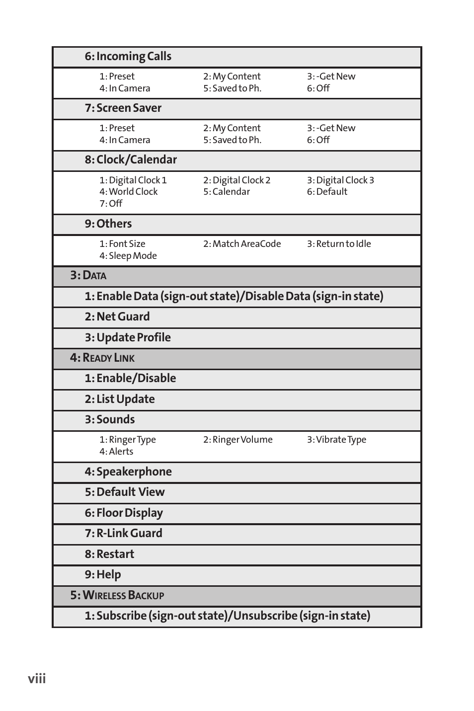 Viii | Sanyo SCP-3200 User Manual | Page 14 / 281
