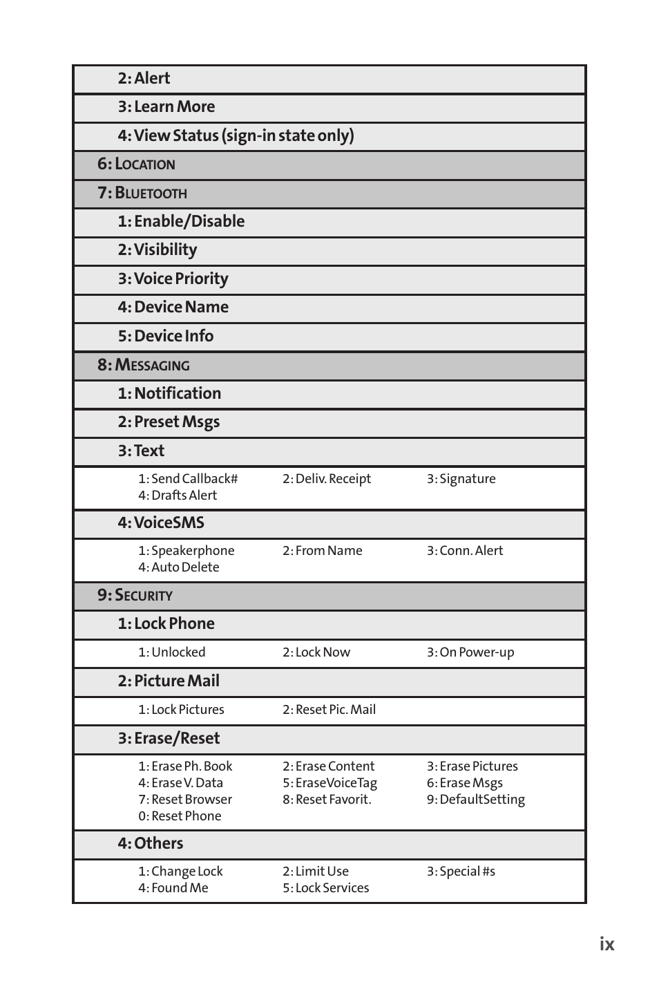 Sanyo SCP-3200 User Manual | Page 15 / 281