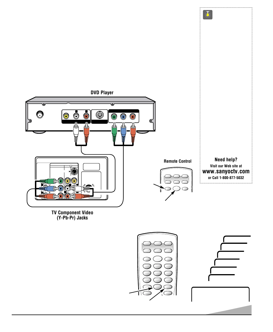 Setting the sleep timer, Using the component video and audio (av2) in jacks, Quicktips | Press power, Key to select component 2, Always match cables according to the colors, Dvd player, Tv component video (y-pb-pr) jacks | Sanyo DS35520 User Manual | Page 15 / 68