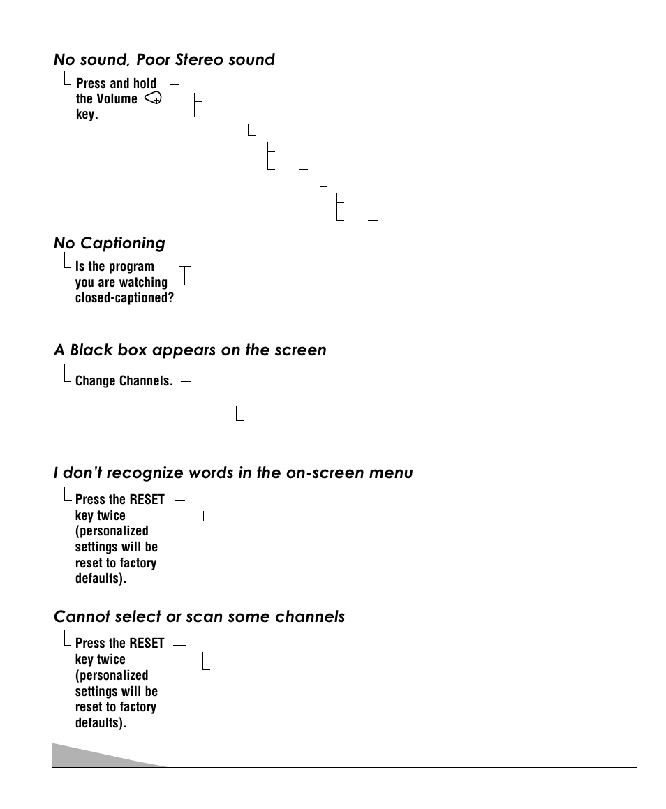 Troubleshooting (continued), No sound, poor stereo sound, A black box appears on the screen | No captioning, I don’t recognize words in the on-screen menu, Cannot select or scan some channels | Sanyo DS35520 User Manual | Page 20 / 68