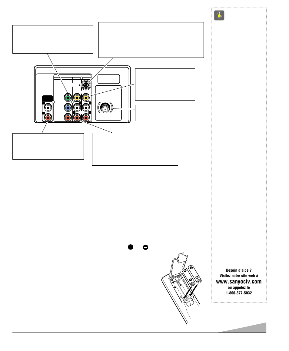 Panneau arrière, Utilisation de la télécommande multimédia, Conseils | Installation des piles (2 aa, non fournies), Assurez-vous que les piles sont bien installées | Sanyo DS35520 User Manual | Page 27 / 68