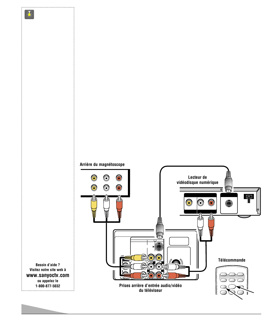Utilisation des prises d’entrée audio/ vidéo, Conseils, Branchez toujours les câbles selon la couleur | Pour audio droite, Pour audio gauche et, Pour vidéo | Sanyo DS35520 User Manual | Page 36 / 68