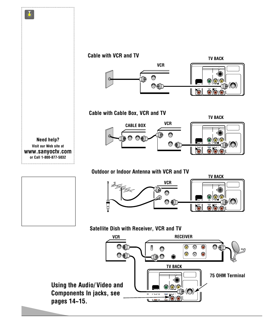 Basic hookup methods, Quicktips, Outdoor or indoor antenna with vcr and tv | Receiver vcr cable box, Tv back, Visit our web site at | Sanyo DS35520 User Manual | Page 4 / 68