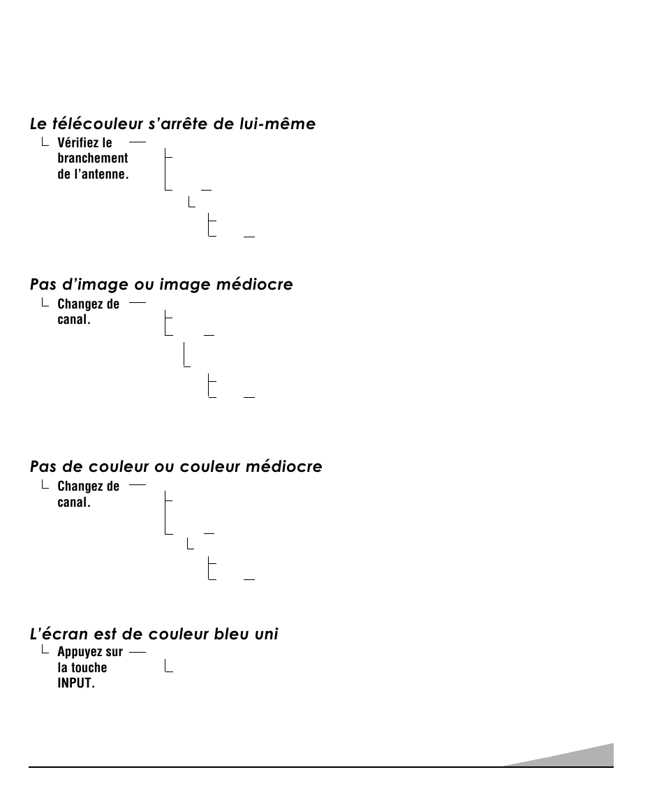 Dépannage, Le télécouleur s’arrête de lui-même, Pas d’image ou image médiocre | Pas de couleur ou couleur médiocre, L’écran est de couleur bleu uni | Sanyo DS35520 User Manual | Page 41 / 68