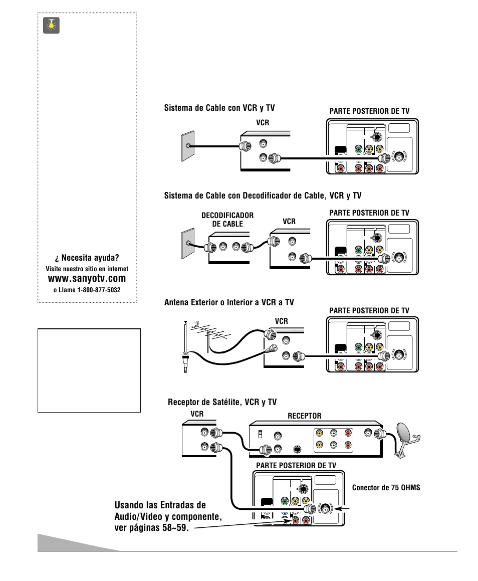 Métodos básicos de conexión, 48 consejos rápidos, Sistema de cable con vcr y tv | Antena exterior o interior a vcr a tv, Receptor de satélite, vcr y tv, Vcr decodificador de cable, Receptor, Parte posterior de tv, Visite nuestro sitio en internet | Sanyo DS35520 User Manual | Page 48 / 68