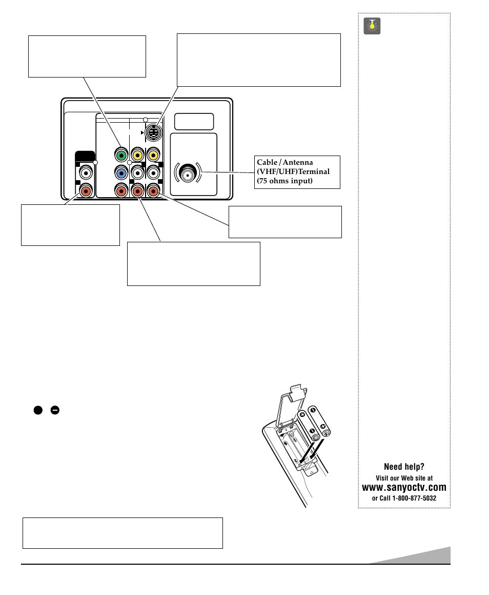 Rear panel, Using the multimedia remote control, Quicktips | Installing batteries (2 aa not included), Be sure batteries are installed correctly | Sanyo DS35520 User Manual | Page 5 / 68