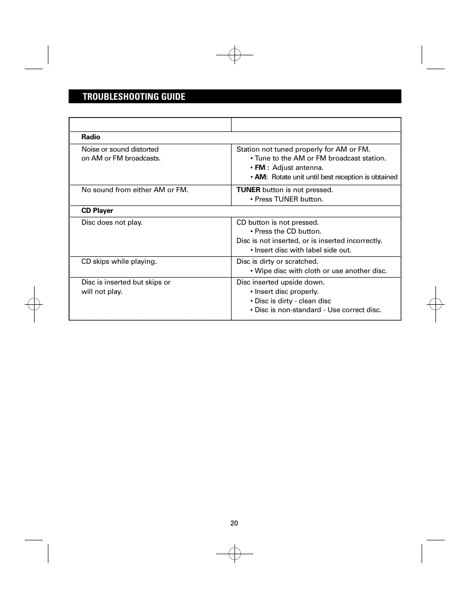 Troubleshooting guide | Sanyo DTA-1800 User Manual | Page 20 / 21