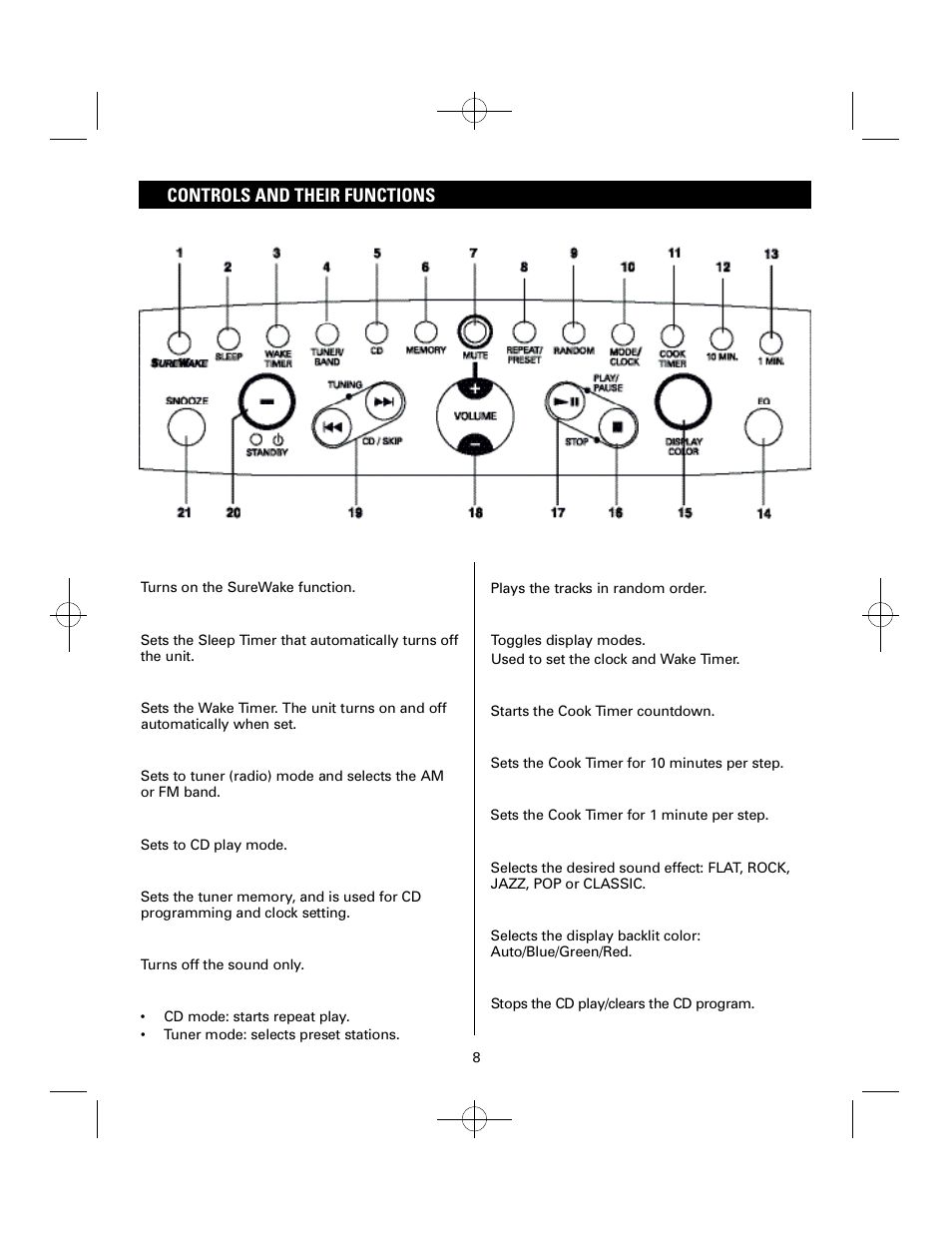 Controls and their functions | Sanyo DTA-1800 User Manual | Page 8 / 21