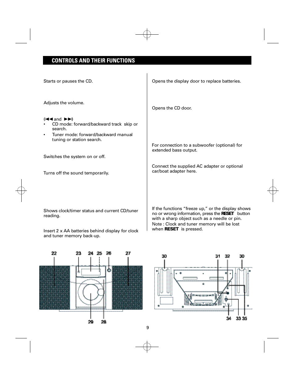 Controls and their functions | Sanyo DTA-1800 User Manual | Page 9 / 21