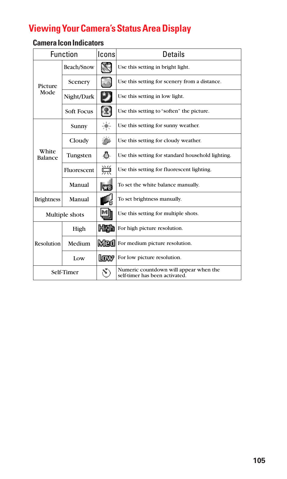 Viewing your camera’s status area display, Camera icon indicators function, Icons details | Sanyo Katana Cell Phone User Manual | Page 113 / 151