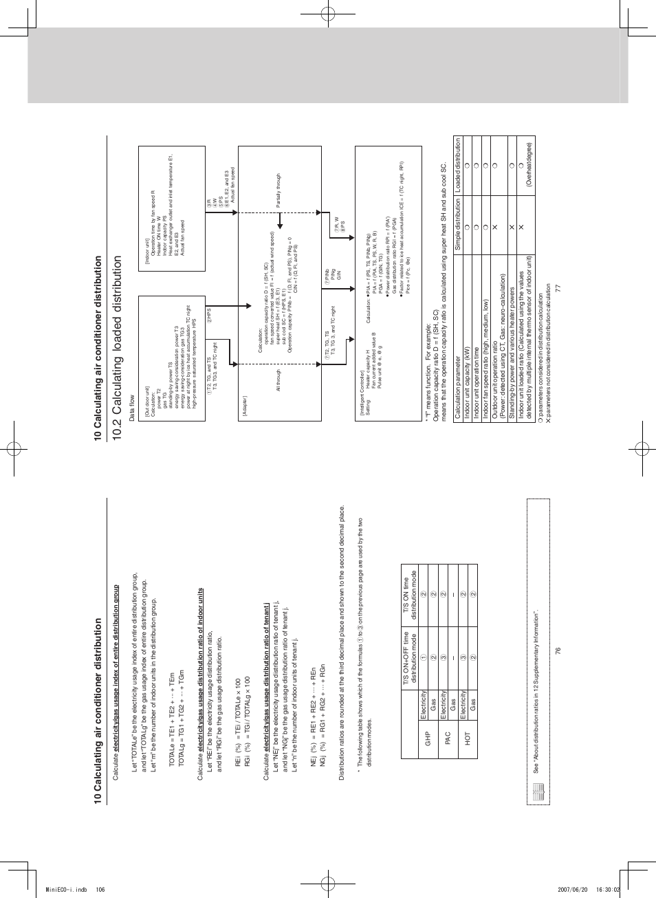 Intelligent controller (sha-kt256ba), Al cu la tin g lo ad ed is tr ib ut io n, Remote control functions | Sanyo CHX06052 User Manual | Page 124 / 190