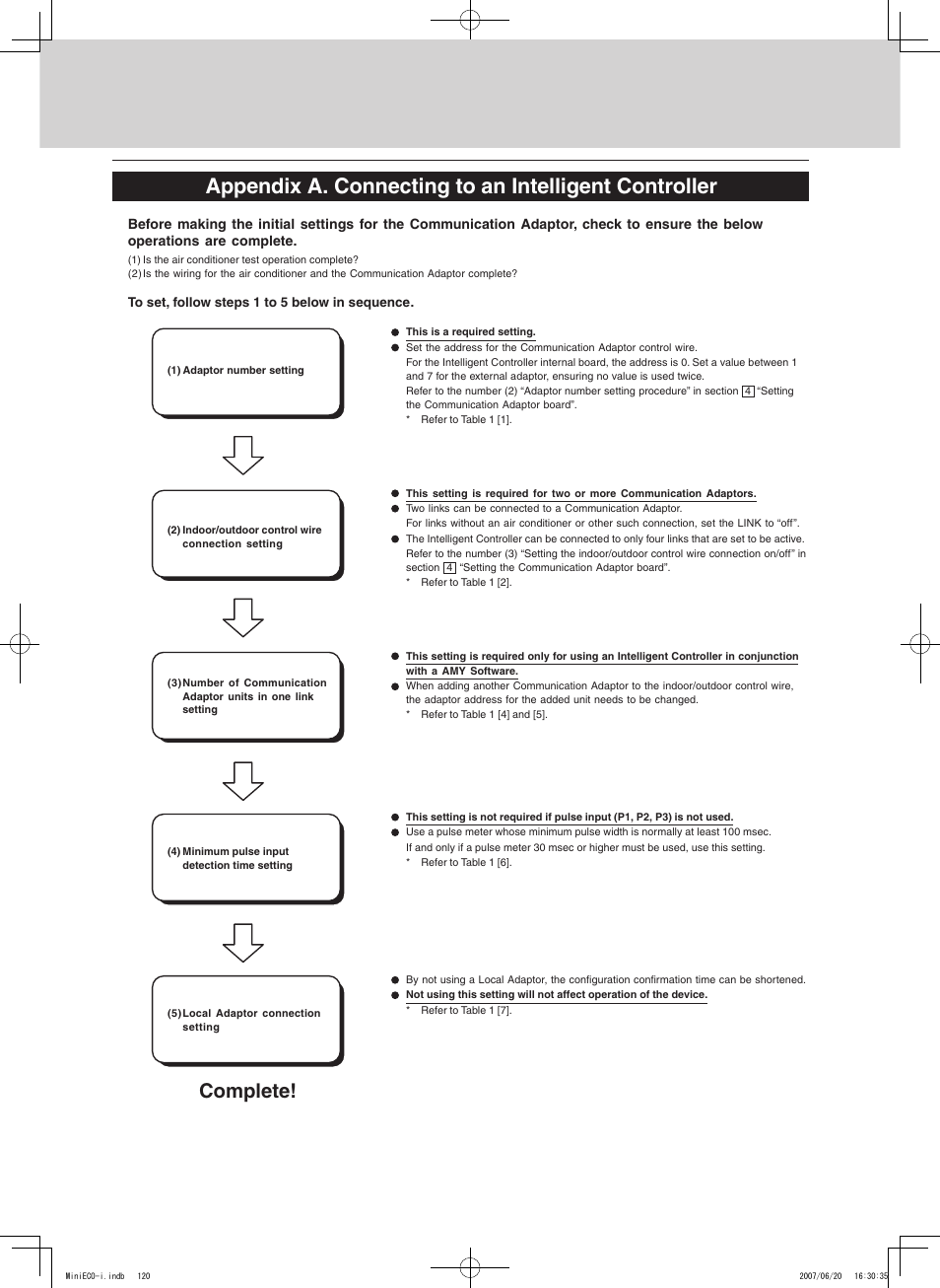 Ppendix, Omplete, Communication adaptor (sha-ka128aab) | Sanyo CHX06052 User Manual | Page 138 / 190