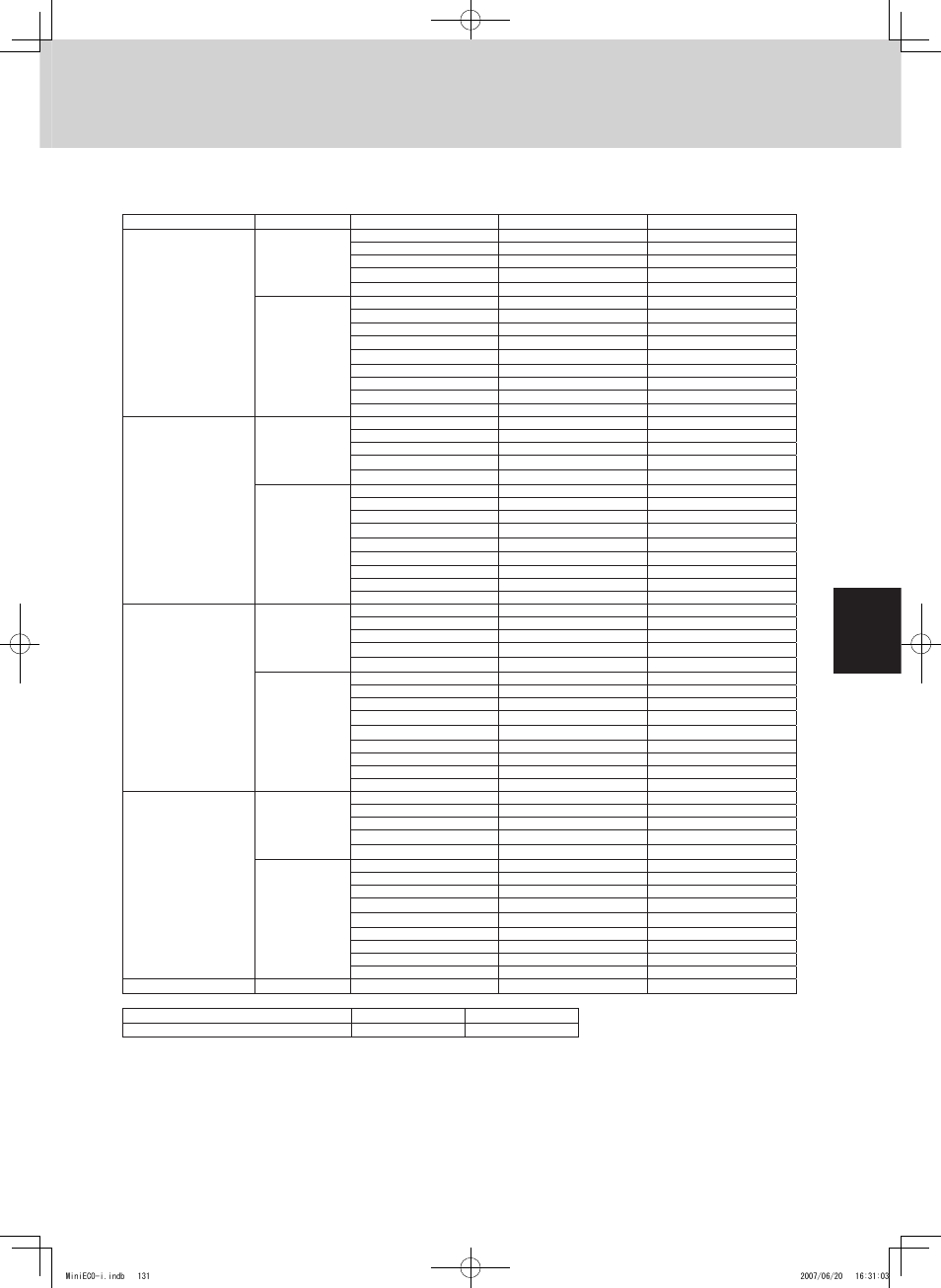 Sm830158-00_jo, Lonworks interface product manual (sha-ln16uab), Checking the lonworks interface version | List of lonworks network variables, Remote control functions | Sanyo CHX06052 User Manual | Page 149 / 190