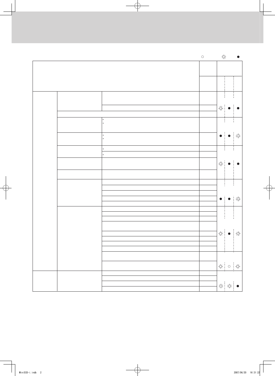 Contents of remote controller switch alarm display, Trouble diagnosis | Sanyo CHX06052 User Manual | Page 160 / 190