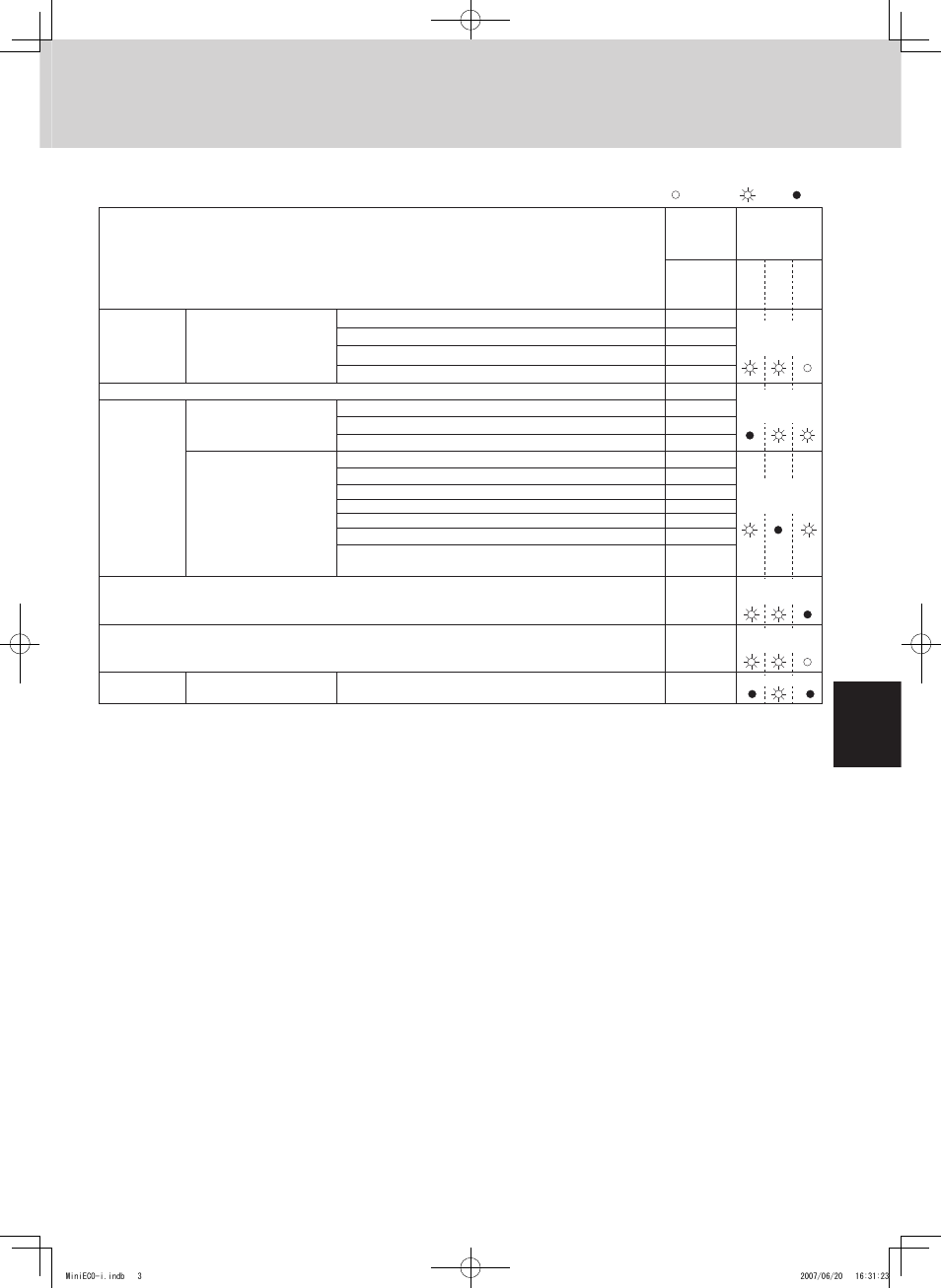 Contents of remote controller switch alarm display, Trouble diagnosis | Sanyo CHX06052 User Manual | Page 161 / 190