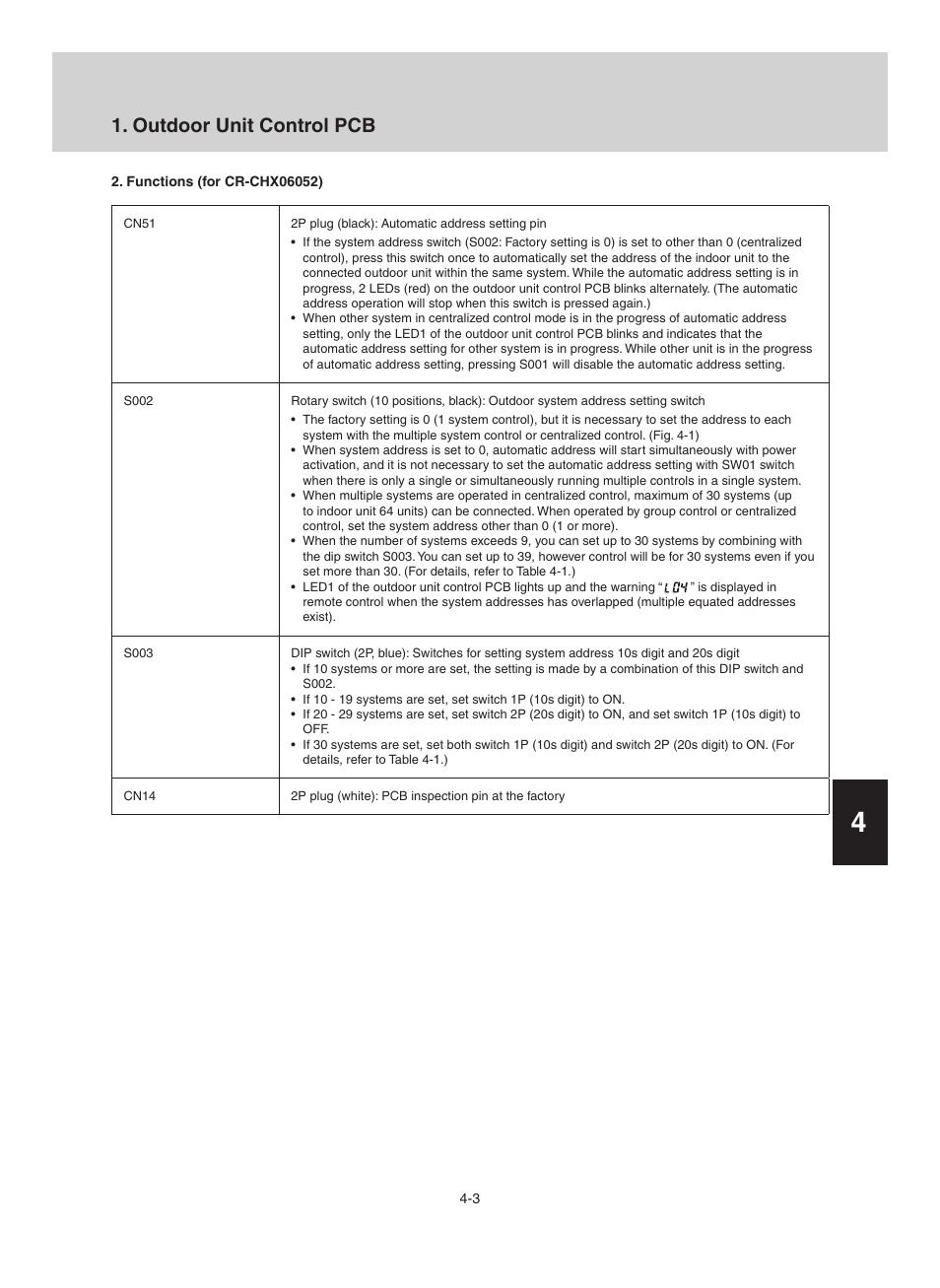 Sm830158-00_mo, Outdoor unit control pcb 2/2, Outdoor unit control pcb | Sanyo CHX06052 User Manual | Page 165 / 190