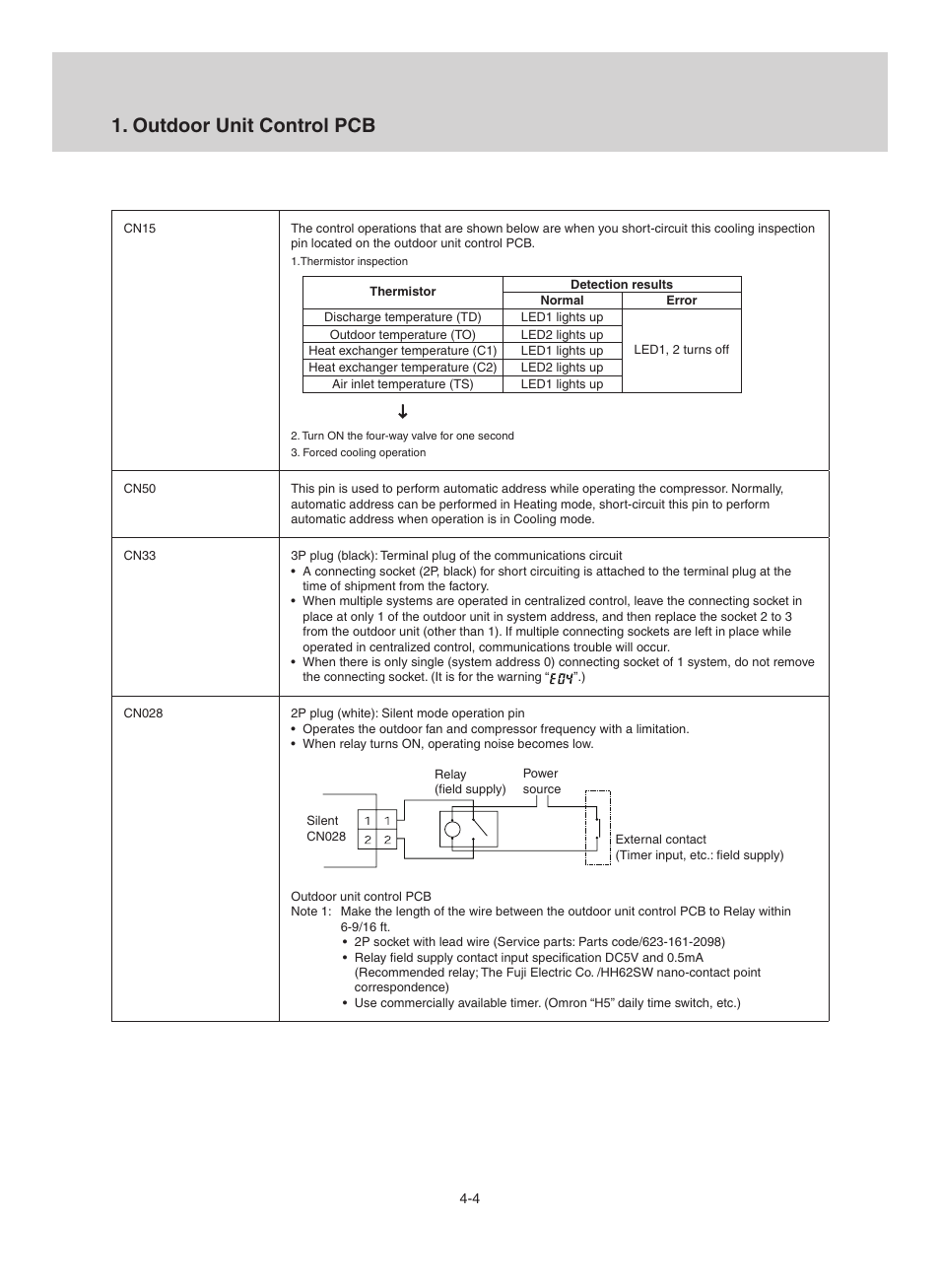Outdoor unit control pcb | Sanyo CHX06052 User Manual | Page 166 / 190