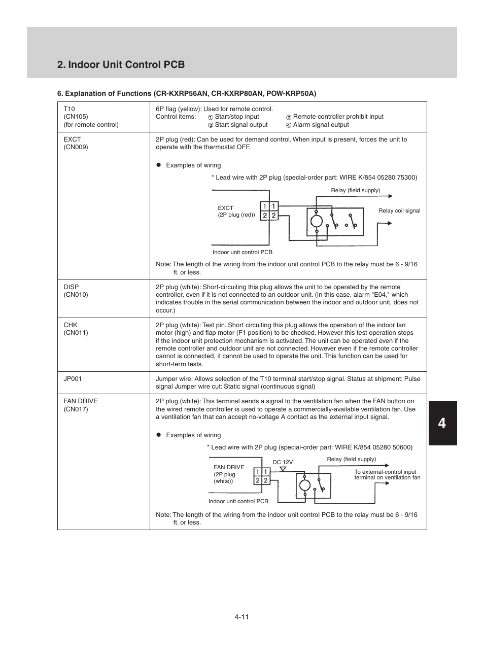 Indoor unit control pcb | Sanyo CHX06052 User Manual | Page 173 / 190