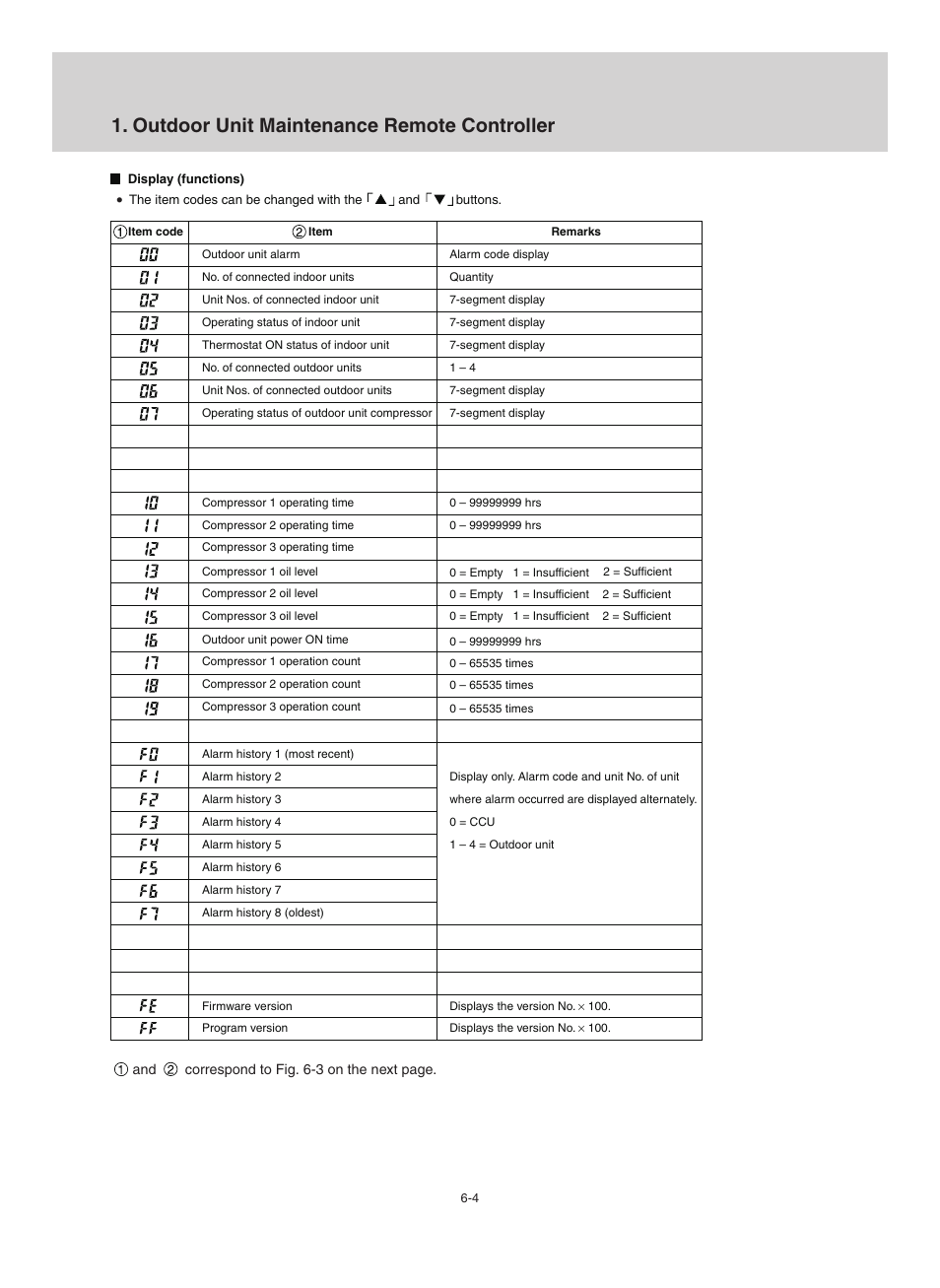 Outdoor unit maintenance remote controller, Service checker | Sanyo CHX06052 User Manual | Page 182 / 190