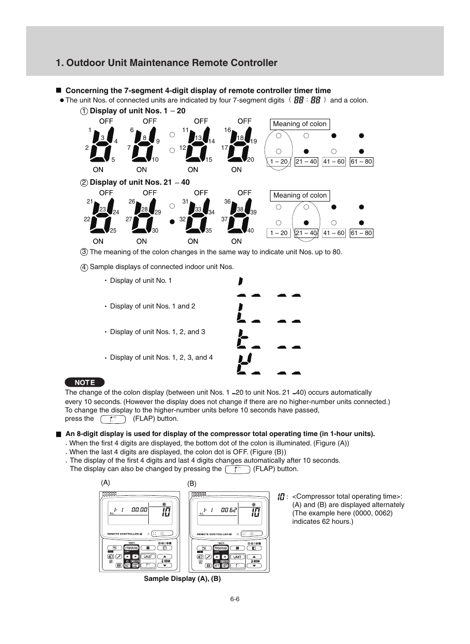 Outdoor unit maintenance remote controller | Sanyo CHX06052 User Manual | Page 184 / 190
