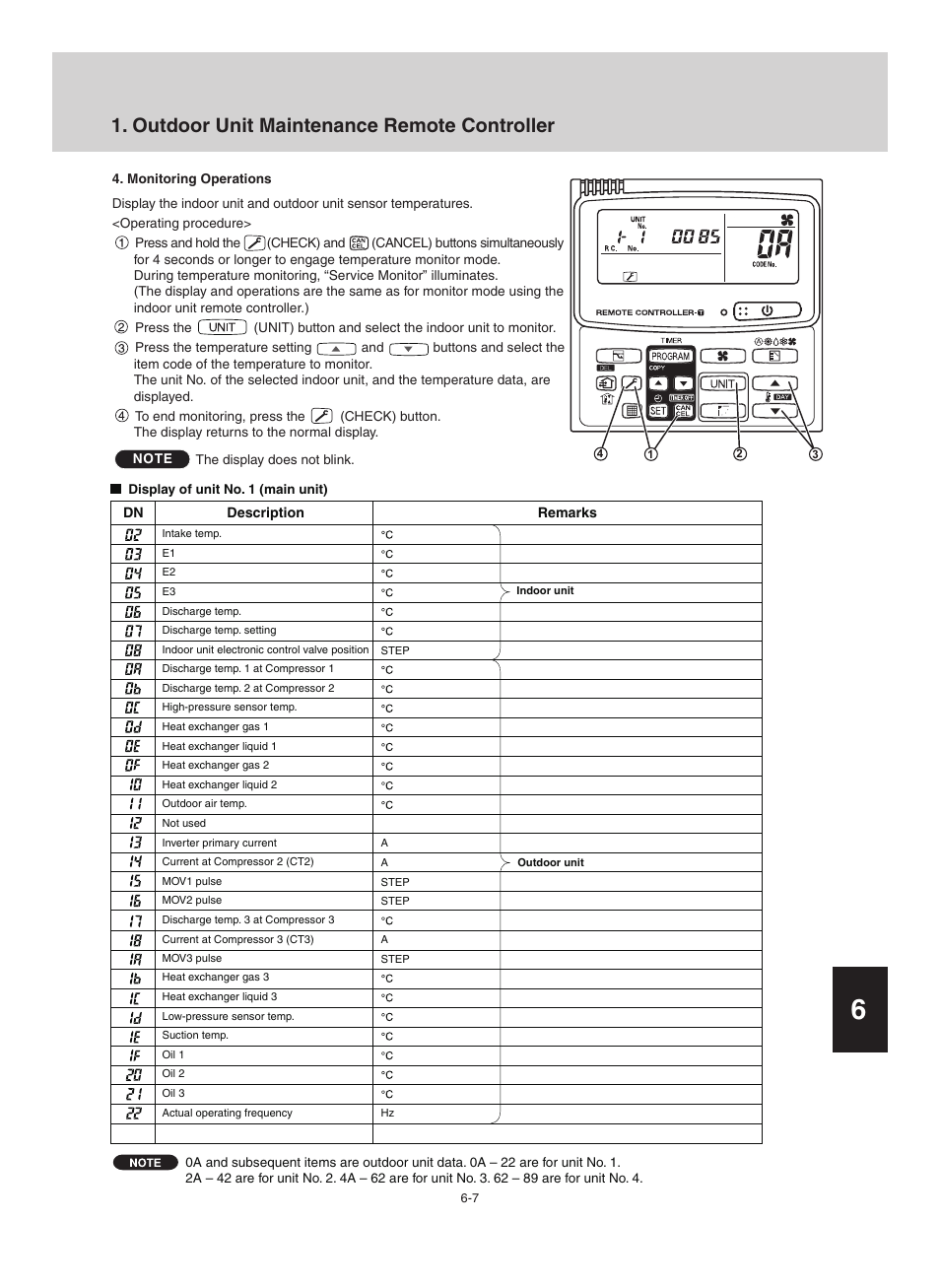 Outdoor unit maintenance remote controller | Sanyo CHX06052 User Manual | Page 185 / 190