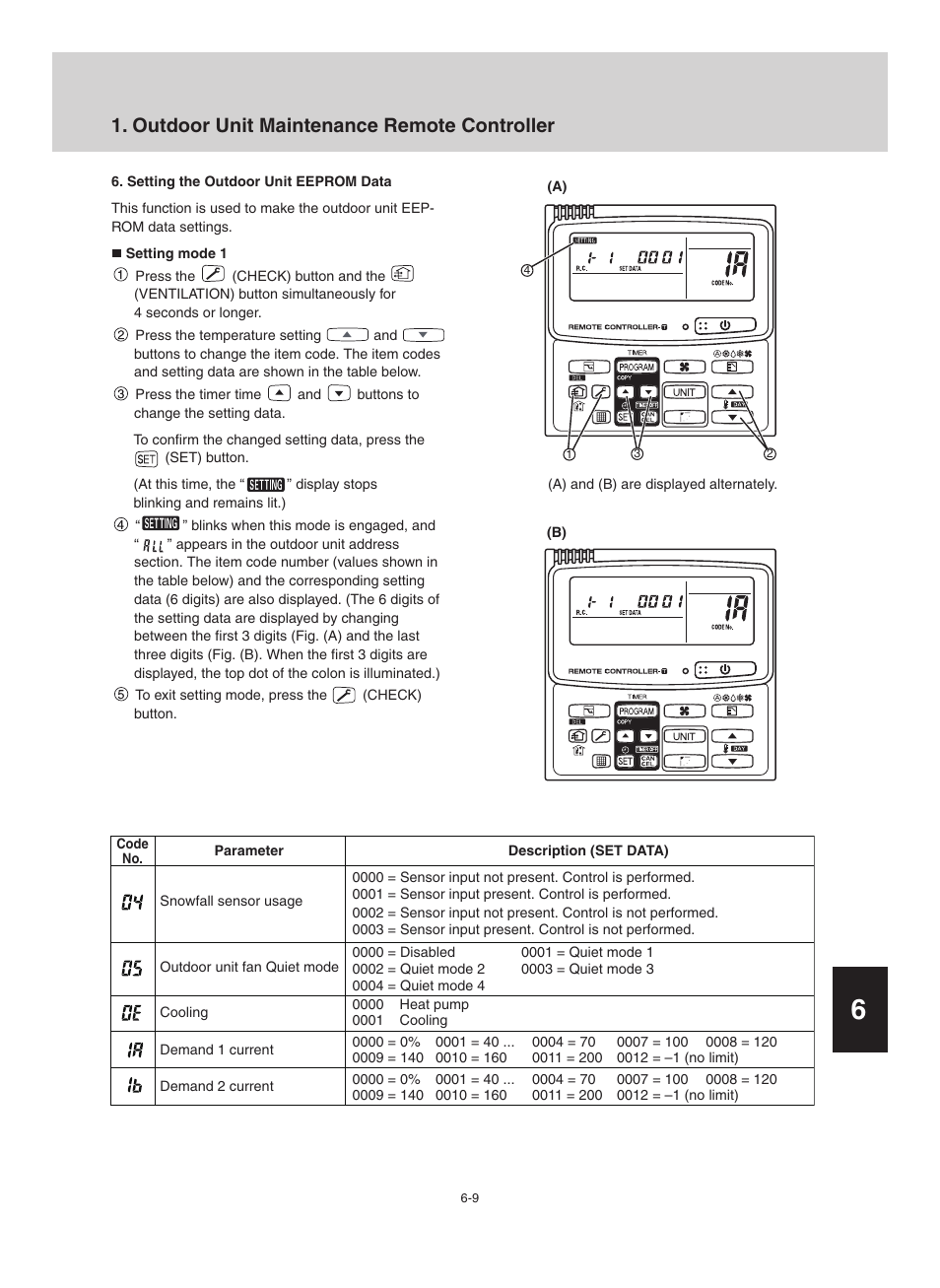 Outdoor unit maintenance remote controller | Sanyo CHX06052 User Manual | Page 187 / 190