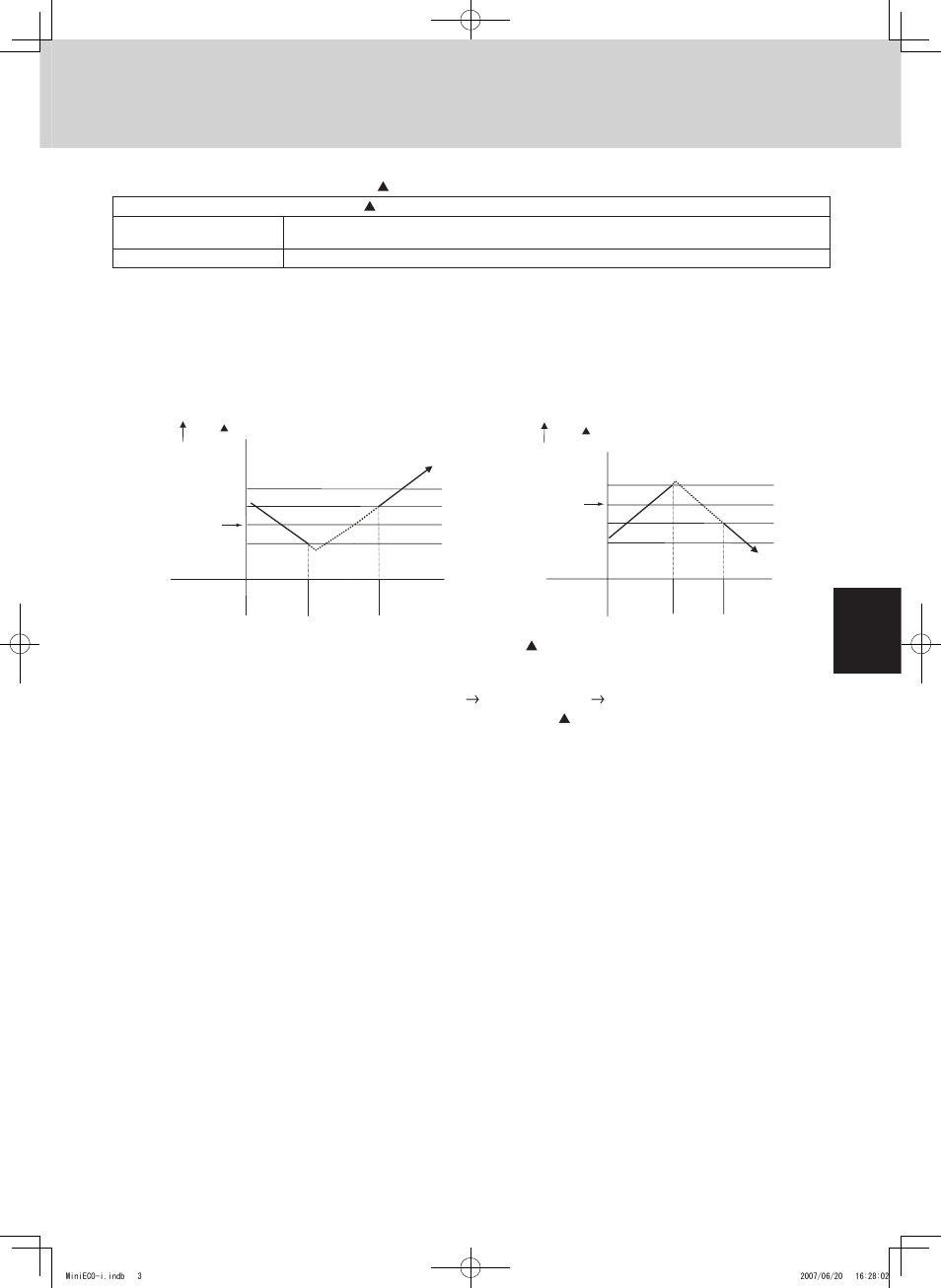 Main operating functions | Sanyo CHX06052 User Manual | Page 21 / 190