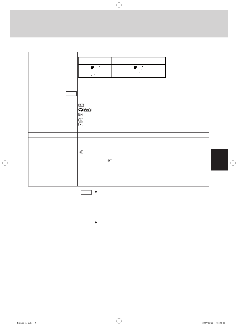 Wireless remote controller | Sanyo CHX06052 User Manual | Page 25 / 190