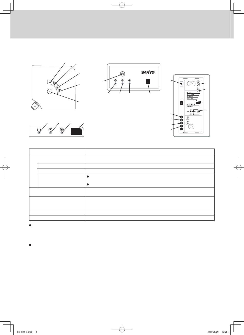 Sm830158-00_2o, Wireless remote controller 2/2, Wireless remote controller | Sanyo CHX06052 User Manual | Page 26 / 190