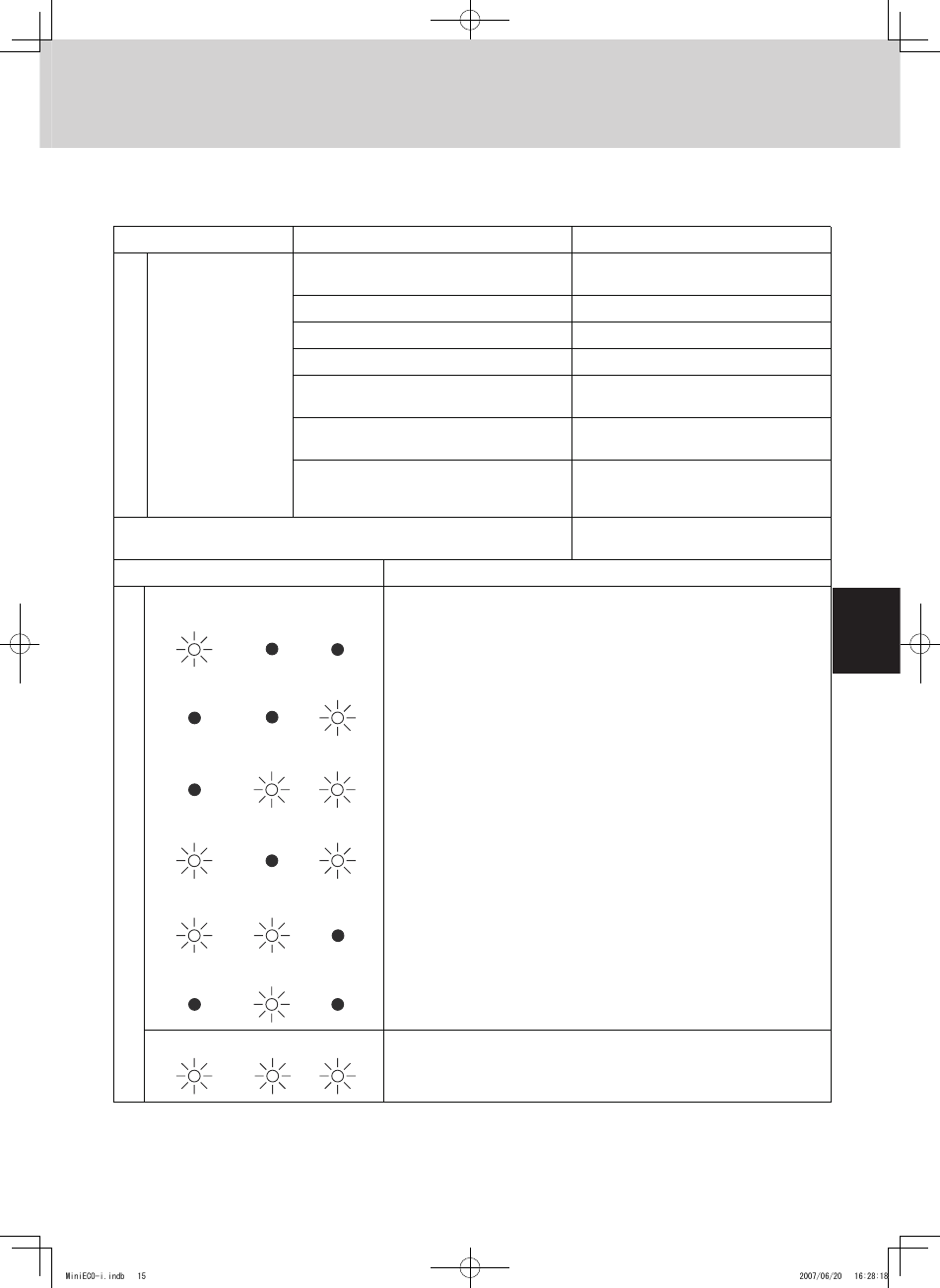 Wireless remote controller | Sanyo CHX06052 User Manual | Page 33 / 190