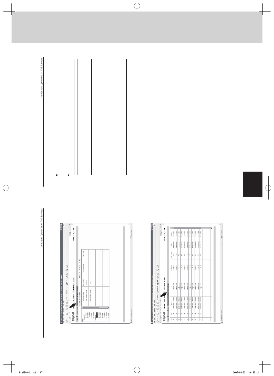 Intelligent controller (sha-kt256ba), Remote control functions | Sanyo CHX06052 User Manual | Page 85 / 190