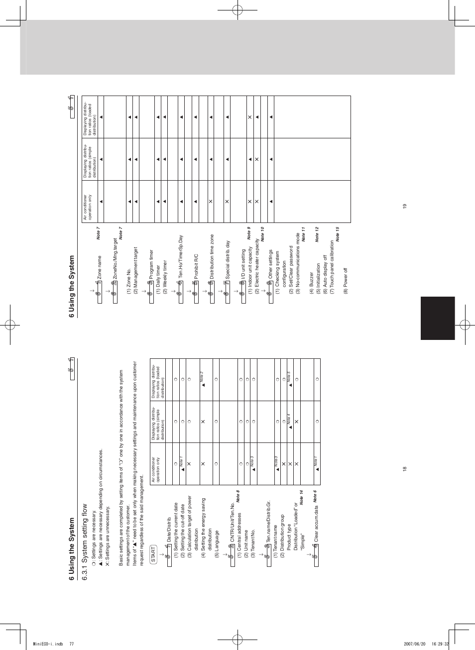 Intelligent controller (sha-kt256ba), Remote control functions | Sanyo CHX06052 User Manual | Page 95 / 190