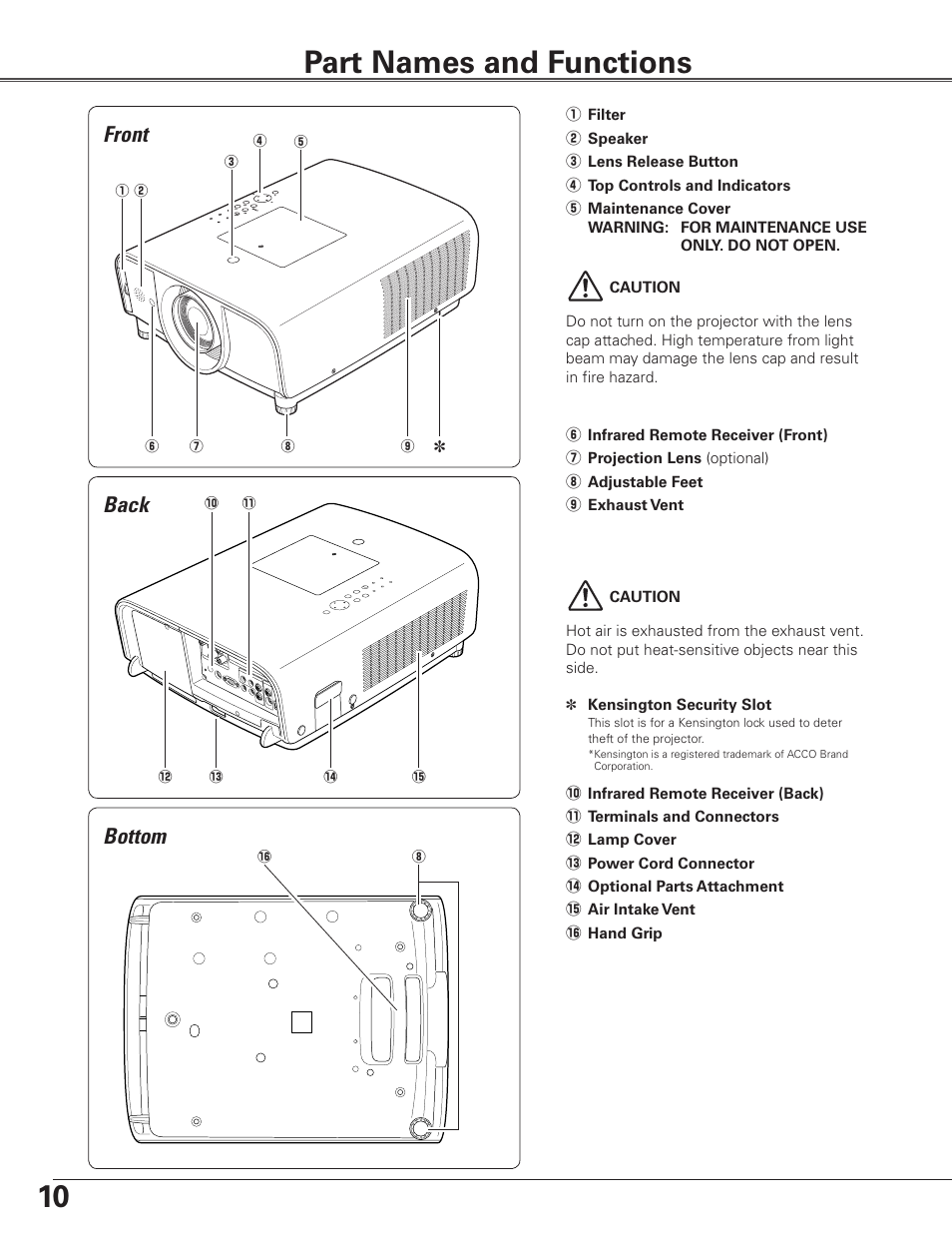 Part names and functions, Front, Back | Bottom, Bottom back | Sanyo PLC-ET30L User Manual | Page 10 / 78