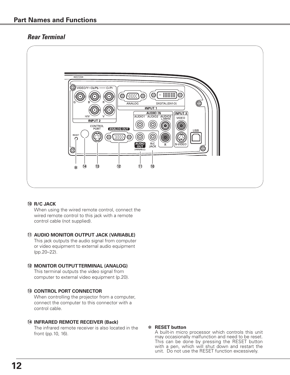 Rear terminal, Part names and functions | Sanyo PLC-ET30L User Manual | Page 12 / 78