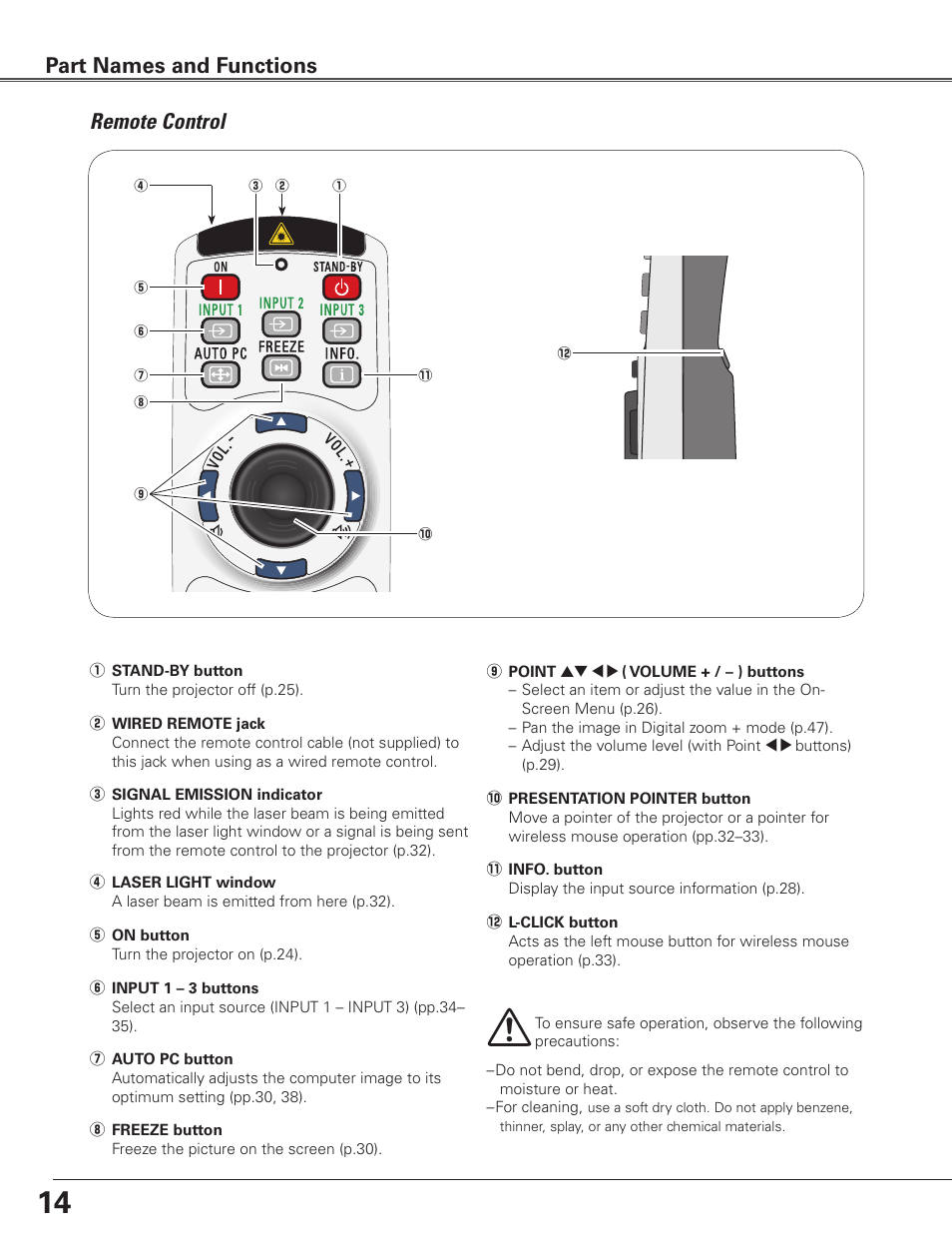 Remote control, Part names and functions | Sanyo PLC-ET30L User Manual | Page 14 / 78