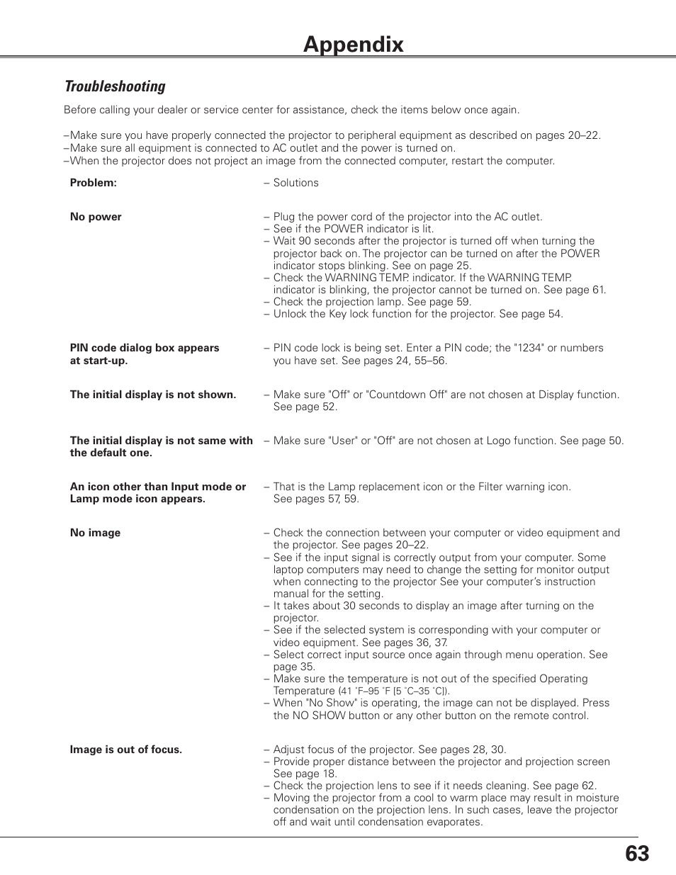 Appendix, Troubleshooting | Sanyo PLC-ET30L User Manual | Page 63 / 78